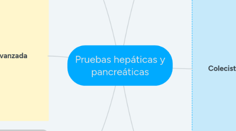 Mind Map: Pruebas hepáticas y pancreáticas