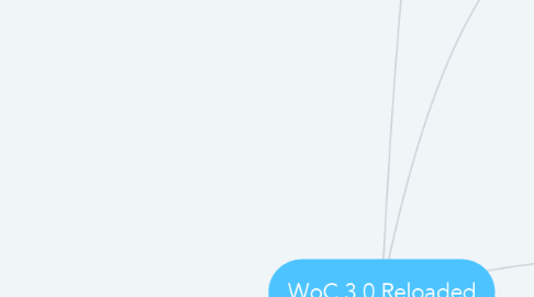 Mind Map: WoC 3.0 Reloaded