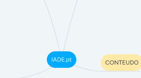 Mind Map: IADE.pt