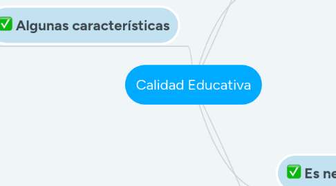 Mind Map: Calidad Educativa