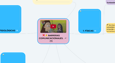 Mind Map: BARRERAS COMUNICACIONALES. (1)