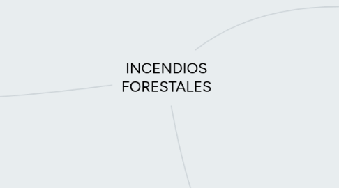 Mind Map: INCENDIOS FORESTALES