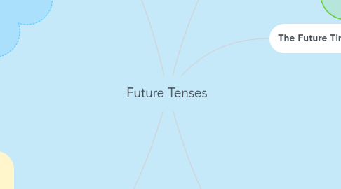 Mind Map: Future Tenses