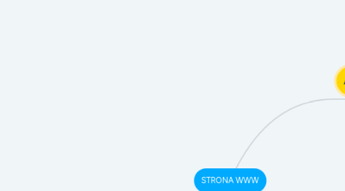 Mind Map: STRONA WWW