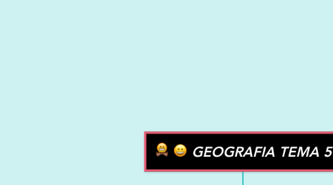 Mind Map: GEOGRAFIA TEMA 5