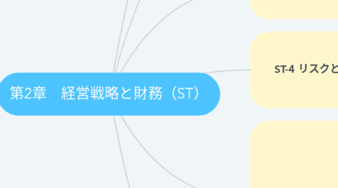 Mind Map: 第2章 経営戦略と財務(ST)