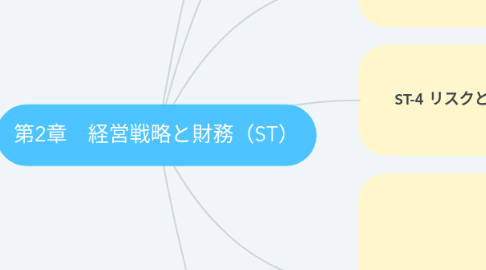 Mind Map: 第2章　経営戦略と財務（ST）