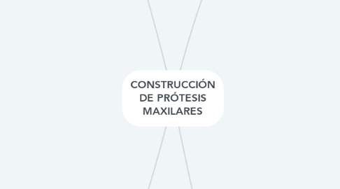 Mind Map: CONSTRUCCIÓN DE PRÓTESIS MAXILARES