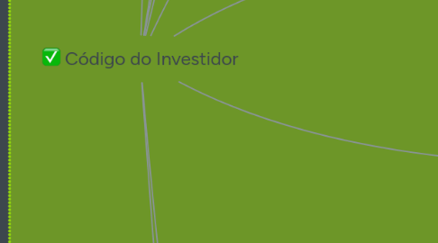 Mind Map: Código do Investidor