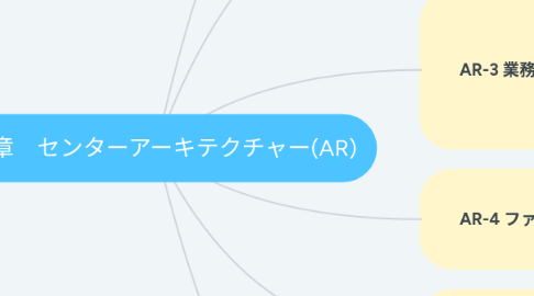 Mind Map: 第7章 センターアーキテクチャー(AR)