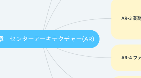 Mind Map: 第7章　センターアーキテクチャー(AR)