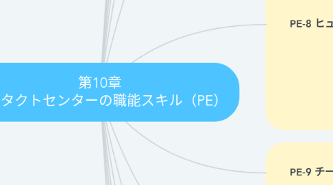 Mind Map: 第10章 コンタクトセンターの職能スキル(PE)