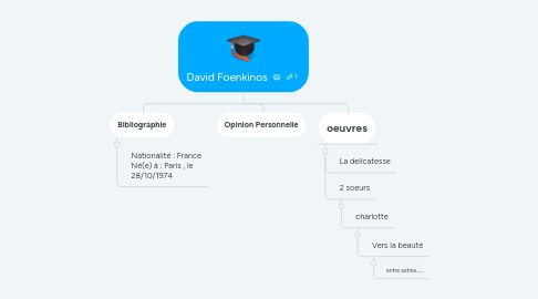 Mind Map: David Foenkinos