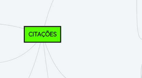 Mind Map: CITAÇÕES