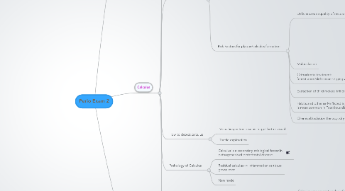 Mind Map: Perio Exam 2