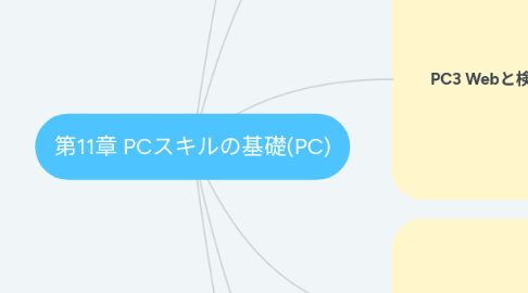 Mind Map: 第11章 PCスキルの基礎(PC)