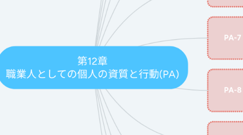 Mind Map: 第12章 職業人としての個人の資質と行動(PA)