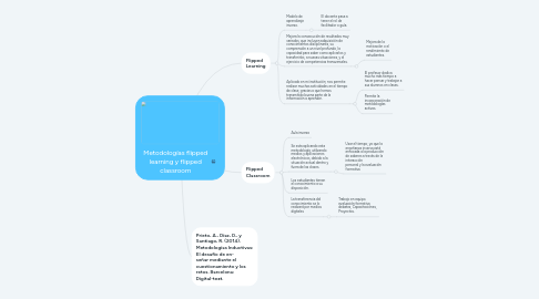 Mind Map: Metodologías flipped learning y flipped classroom