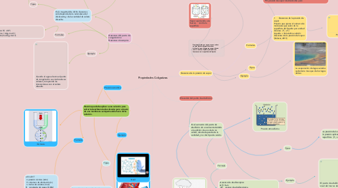 Mind Map: Propiedades Coligativas