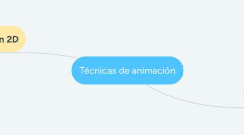 Mind Map: Técnicas de animación