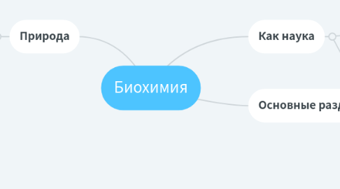 Mind Map: Биохимия
