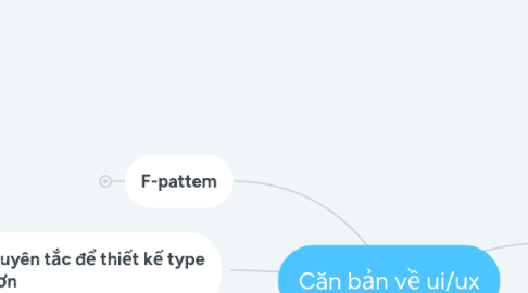 Mind Map: Căn bản về ui/ux