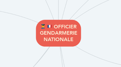 Mind Map: OFFICIER GENDARMERIE NATIONALE