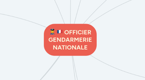 Mind Map: OFFICIER GENDARMERIE NATIONALE