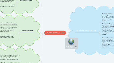 Mind Map: Les gaz a effet de serre.(GES)