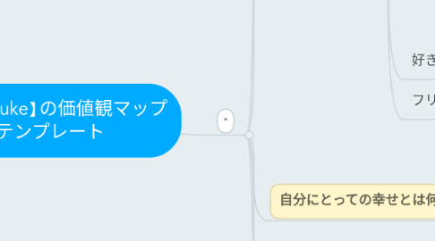 Mind Map: 【pomesuke】の価値観マップ テンプレート