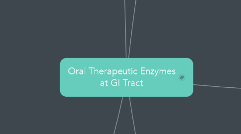 Mind Map: Oral Therapeutic Enzymes at GI Tract