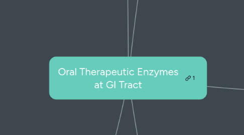 Mind Map: Oral Therapeutic Enzymes at GI Tract