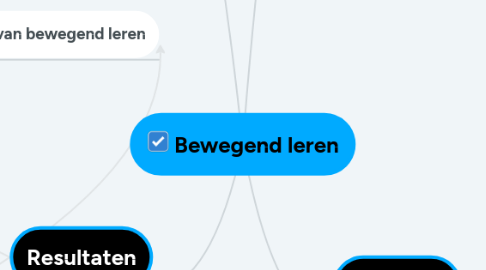 Mind Map: Bewegend leren