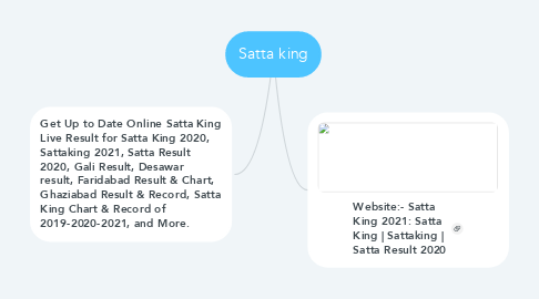 Mind Map: Satta king