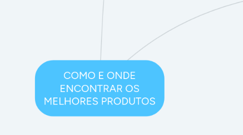 Mind Map: COMO E ONDE ENCONTRAR OS MELHORES PRODUTOS