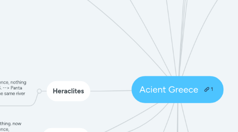 Mind Map: Acient Greece