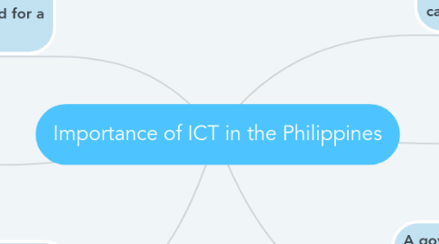 Mind Map: Importance of ICT in the Philippines