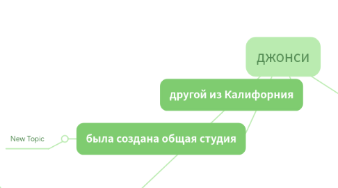 Mind Map: джонси