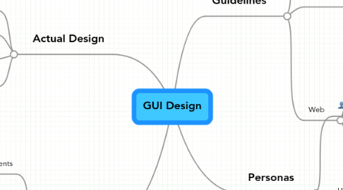 Mind Map: GUI Design