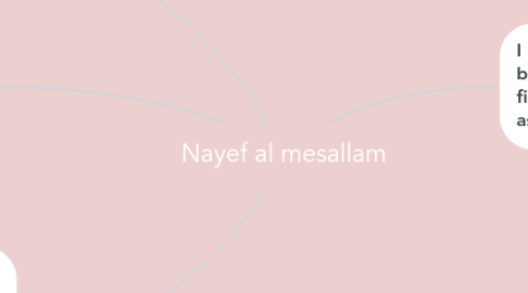 Mind Map: Nayef al mesallam