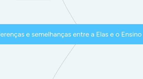 Mind Map: Diferenças e semelhanças entre a Elas e o Ensino Presencial