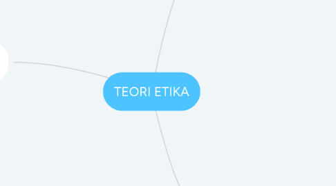 Mind Map: TEORI ETIKA