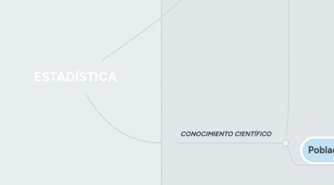 Mind Map: ESTADÍSTICA