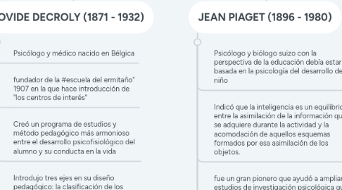 Mind Map: ELECCIÓN DE LA PRUEBA