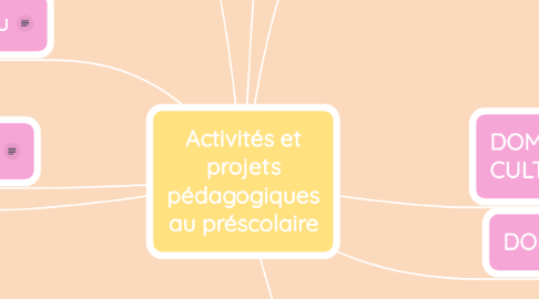 Mind Map: Activités et projets pédagogiques au préscolaire