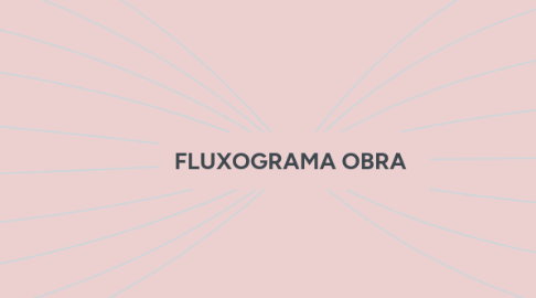 Mind Map: FLUXOGRAMA OBRA