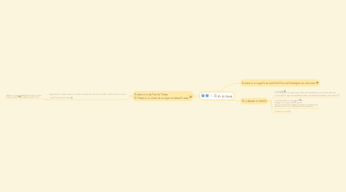 Mind Map: Q es el clima