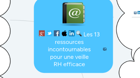 Mind Map: Les 13 ressources incontournables pour une veille RH efficace