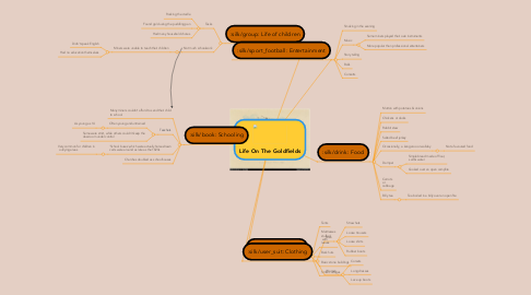 Mind Map: Life On The Goldfields