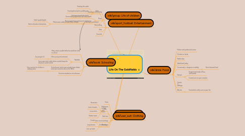 Mind Map: Life On The Goldfields